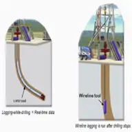 LWD-left-and-wireline-right-sensor-deployment-comparison.png