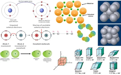 Materials Science & Engineering: From Basics to Advanced