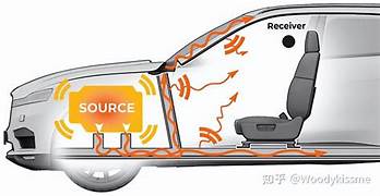 A full practical Guide to design a silent and vibration-free ICE and Electric powered vehicle
