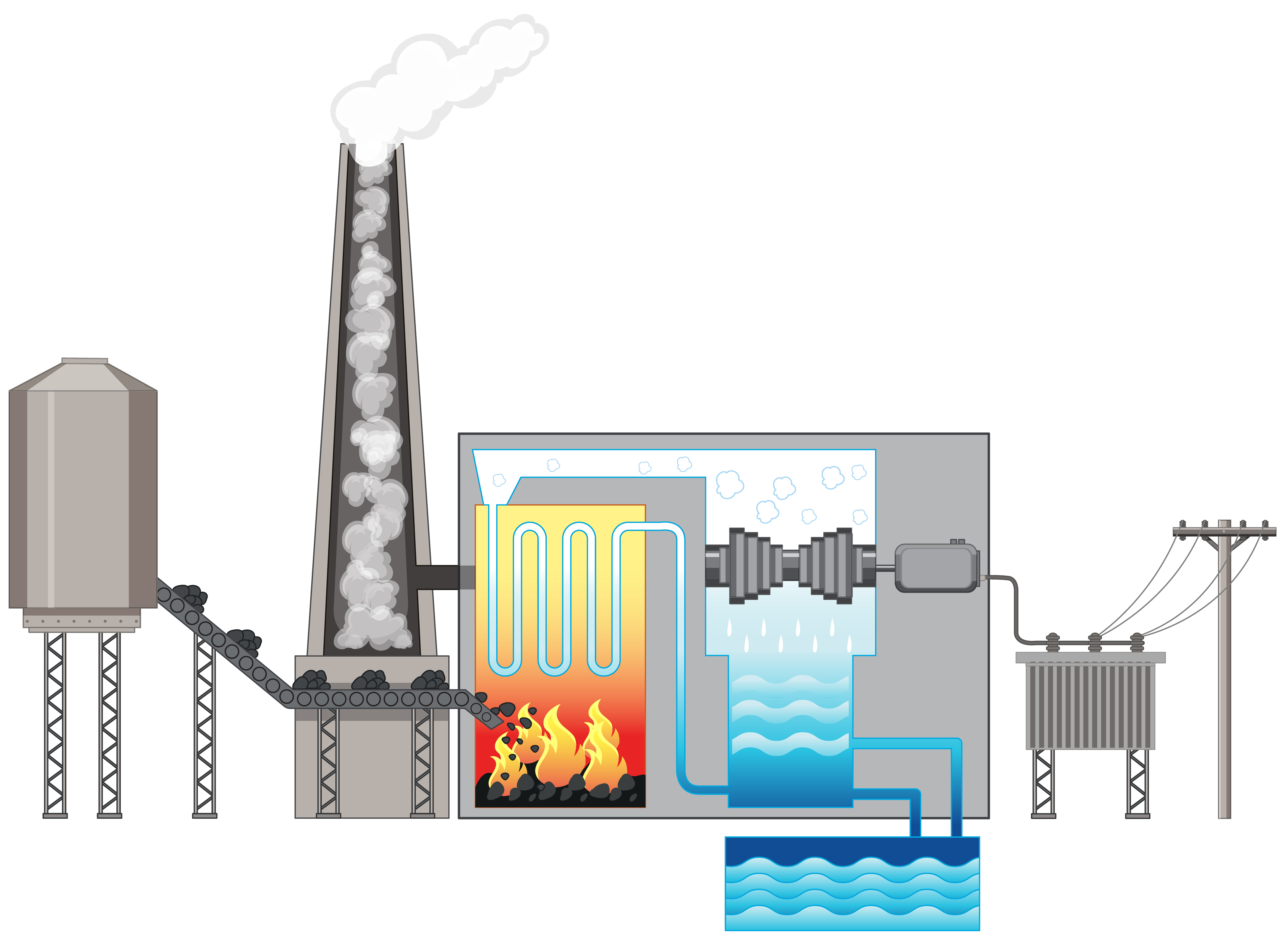 Mastering Modern fossil fuel Power Generation - Role of future Power Plant Engineers