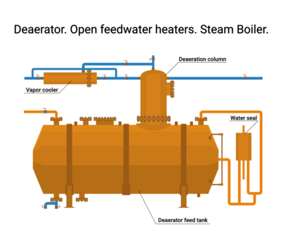 Industrial HEAT EXCHANGERS (HE) - Operation, Maintenance & Performace evaluation.