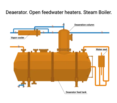 Industrial HEAT EXCHANGERS (HE) - Operation, Maintenance & Performace evaluation.