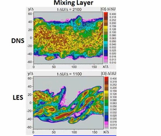 Turbulent Flow: Theory &  CFD Modeling