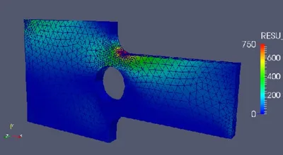 Finite Element Analysis