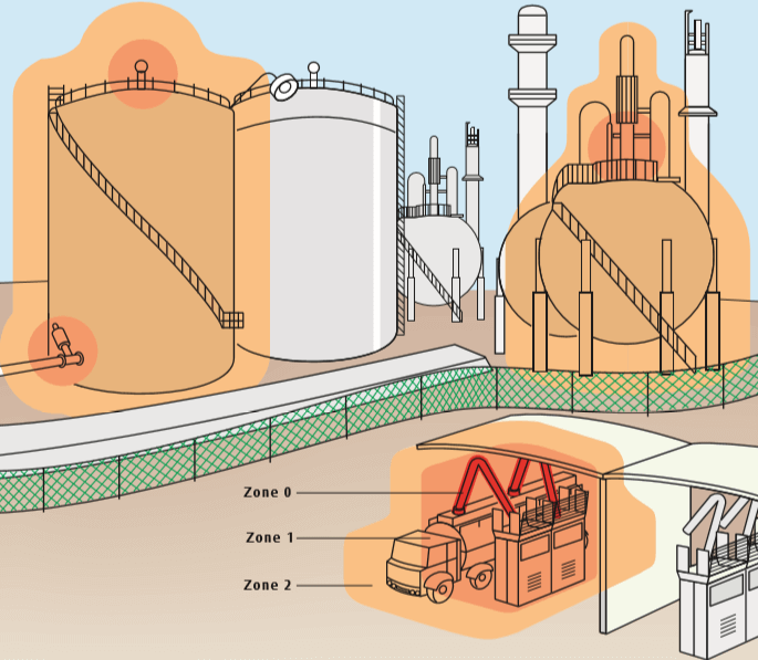 Hazardous Area Classification for Oil and Gas Industries