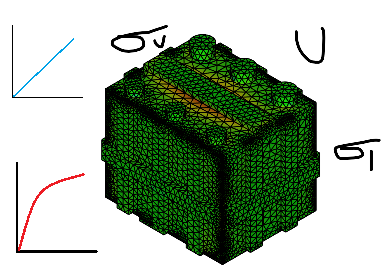 FEA Fundamentals: Concepts and Applications