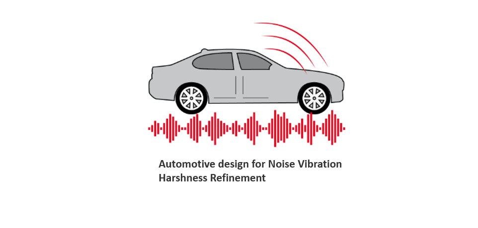 A Complete course on automotive design for Noise Vibration Harshness Refinement