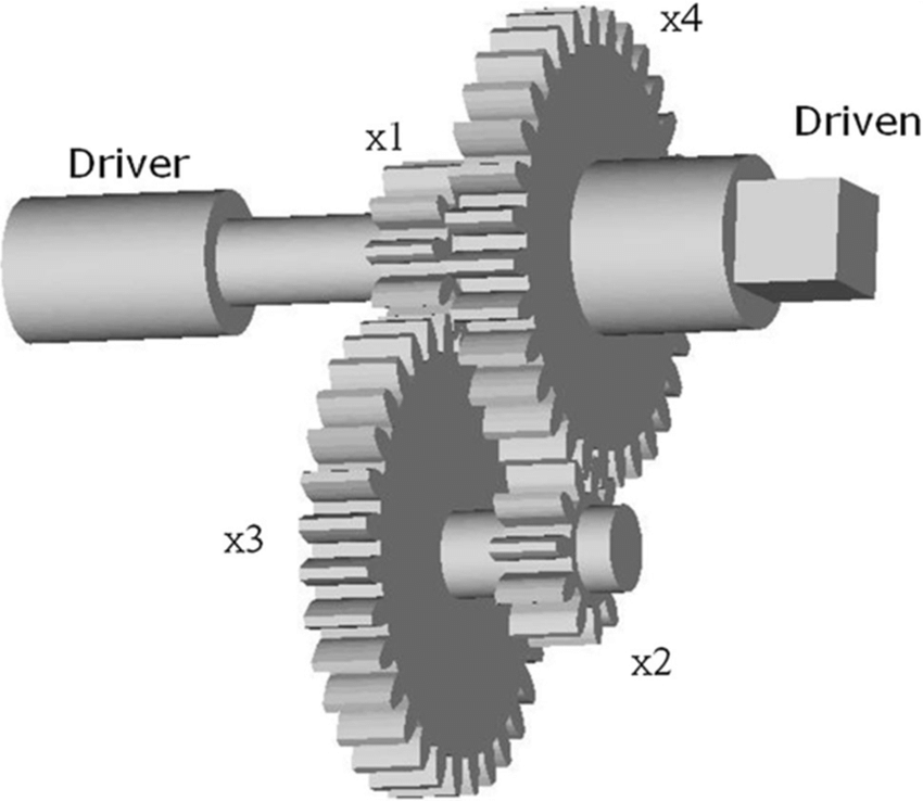 Gear-noise: diagnosis & control