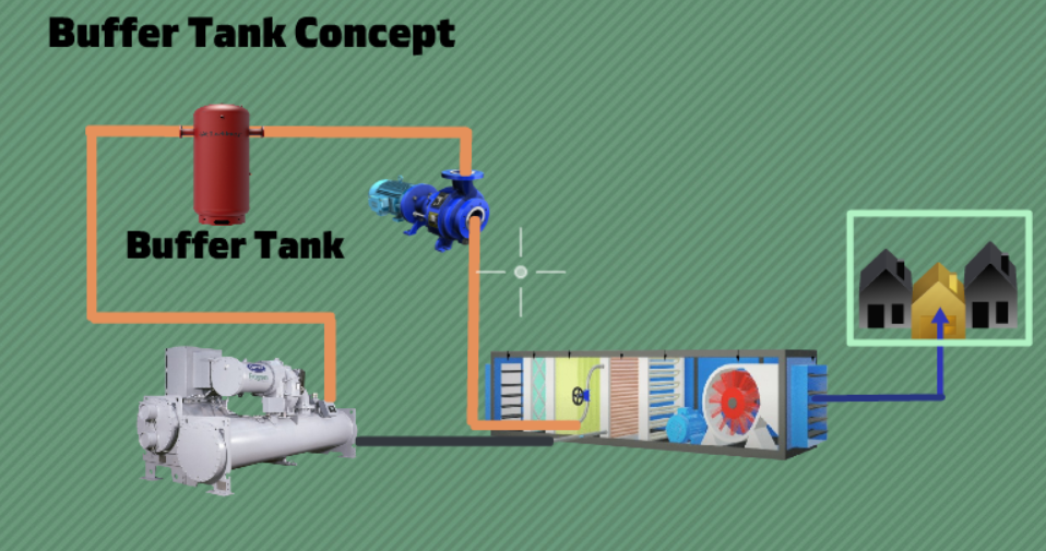 Buffer Tank - Basic, Concept, Design, Calculation, 3D Model Explanation