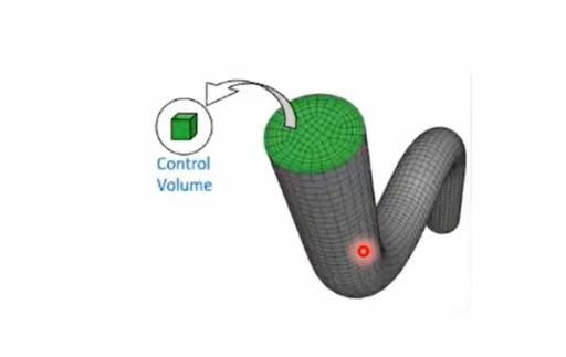 Fluid Flow: Characteristics of PDEs and Discretization methods in CFD