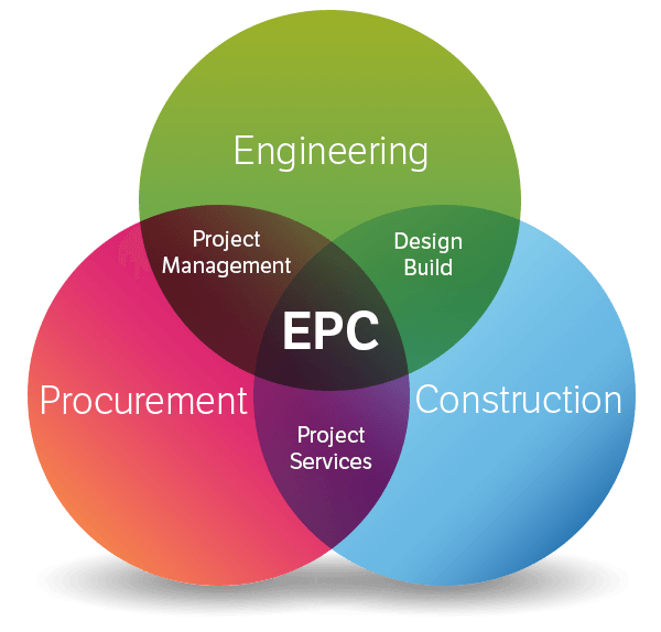 Basic Engineering Package & Detail Engineering Package