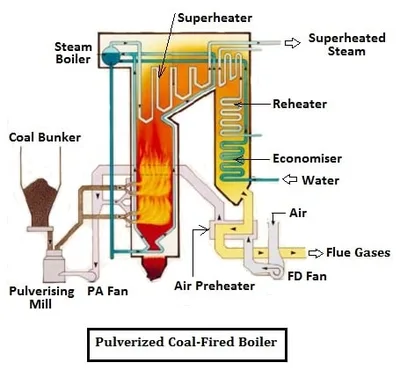 Mastering Modern Power Generation Boilers & Cogeneration Systems