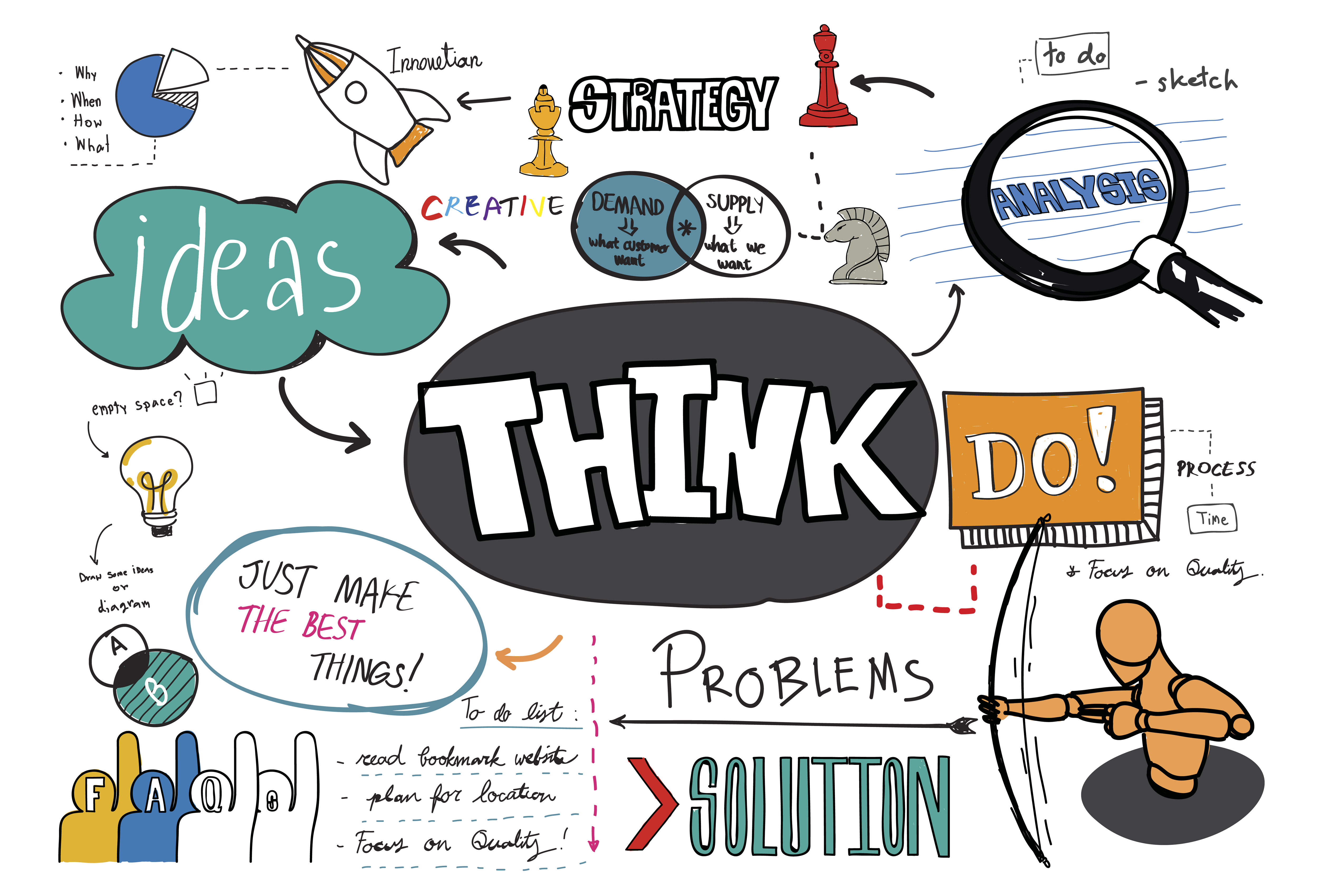 Applications and Opportunities of Design Thinking