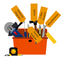 Introduction to Six Sigma