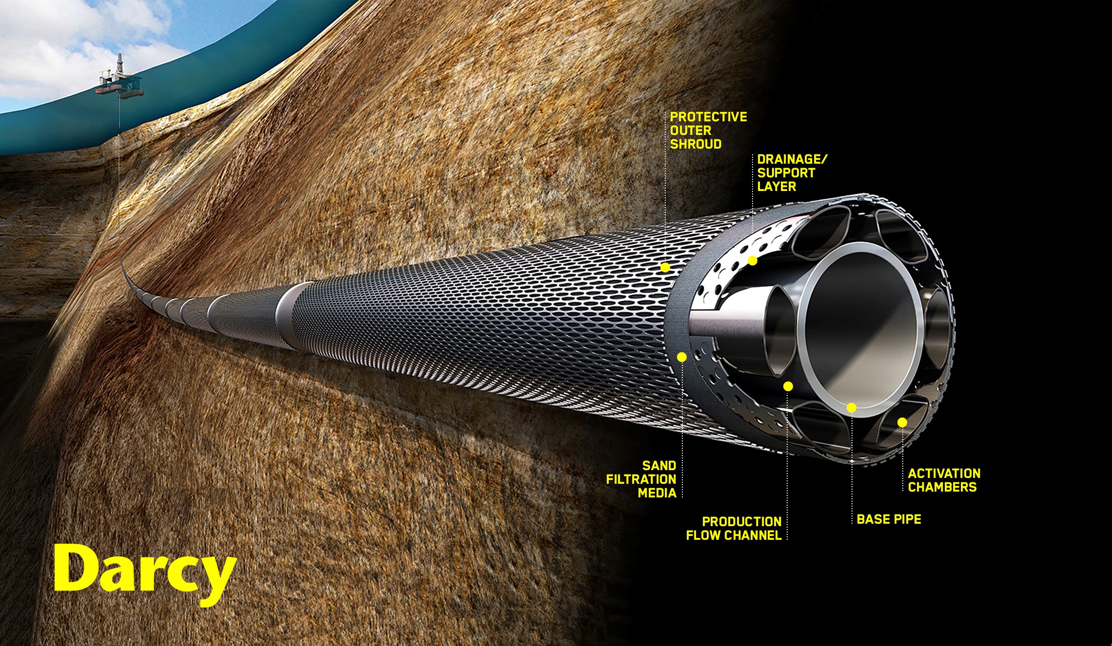 Sand Management Systems - Oil and Gas Well Completions