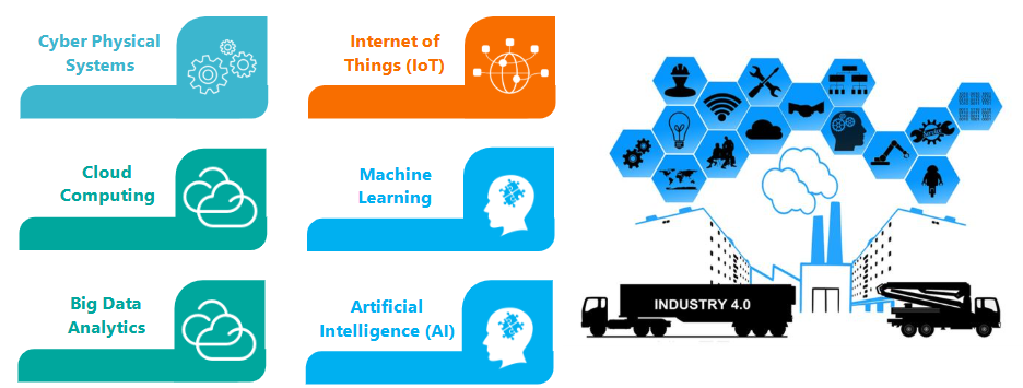 Demystifying Industry 4.0