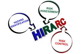 Hazard Identification and Risk Assessment