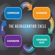 refrigeration cycle basics.jpg