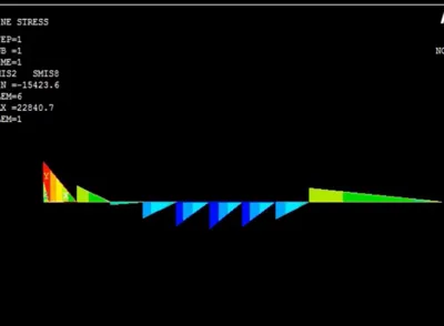 Analysis of Simply Supported Beam with UDL using Ansys APDL
