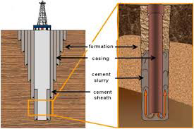 Cement Slurry Design Course