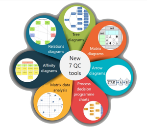 7 QC tools and its applications