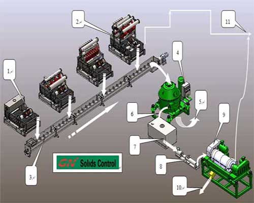 Basic Course on Solid Control in Drilling Fluids