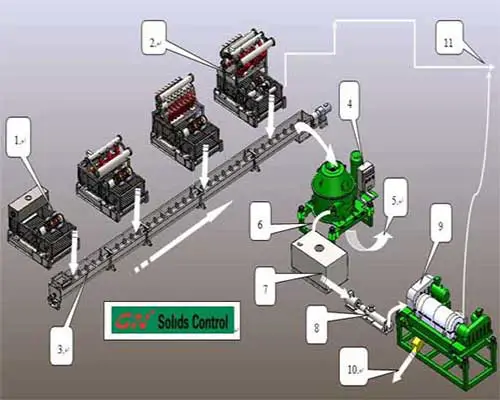 Basic Course on Solid Control in Drilling Fluids