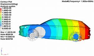 CAE [computer aided engineering] analysis of NVH of ICE & Electric vehicles