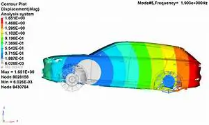 CAE [computer aided engineering] analysis of NVH of ICE & Electric vehicles