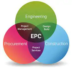Career in EPC projects for Freshers