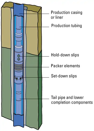 Production Packers - Oil and Gas Well Completions