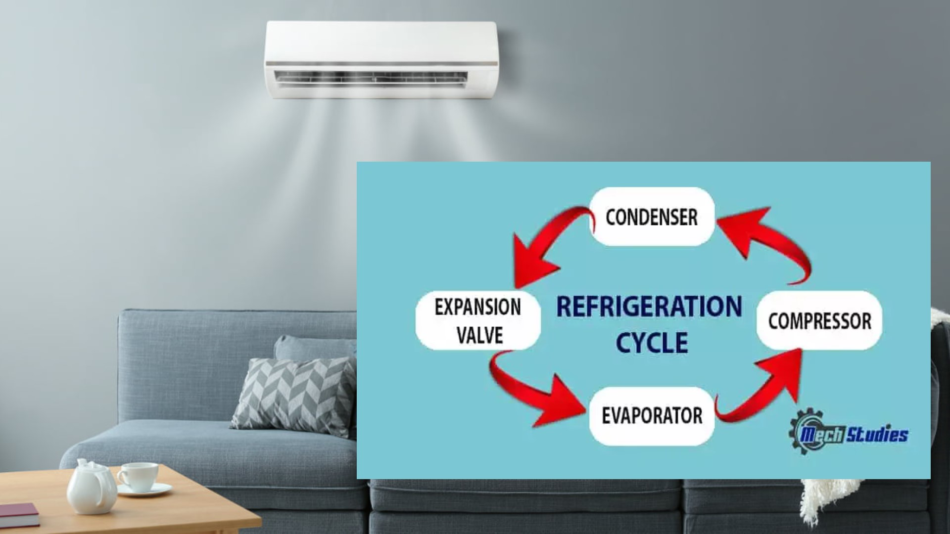 HVAC System - Understanding Basic Concept of Refrigeration Cycle