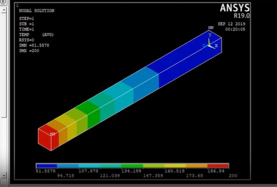 Thermal Analysis of Fin in ANSYS