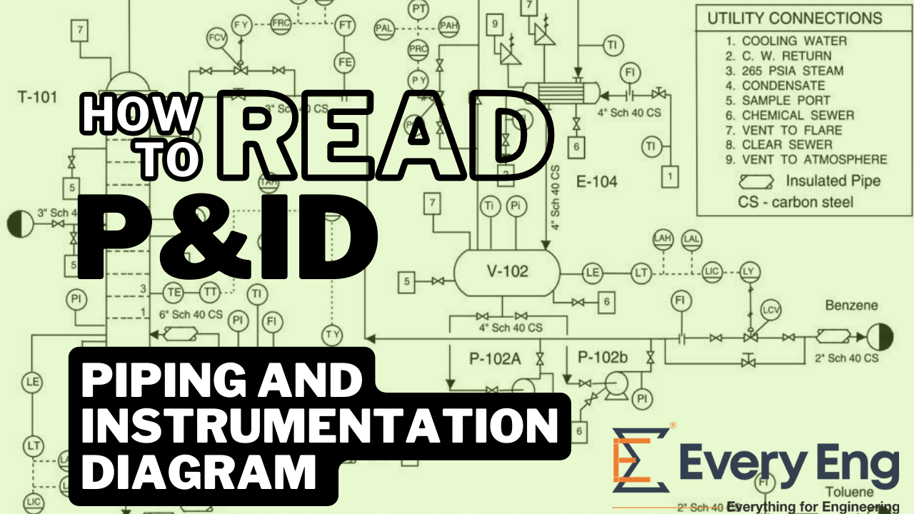 How to read Piping and Instrumentation Diagrams (P&IDs) ?