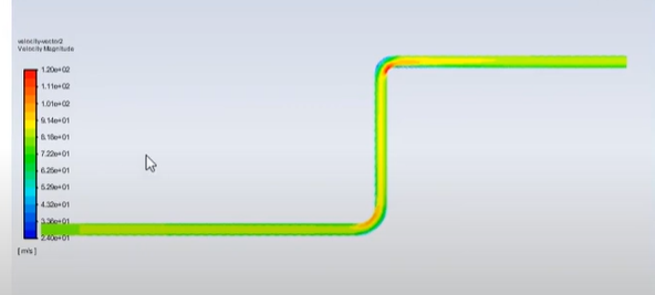CFD Analysis of Double Elbow Pipe