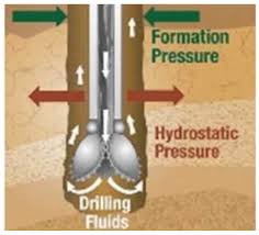 An Overview of Drilling fluids