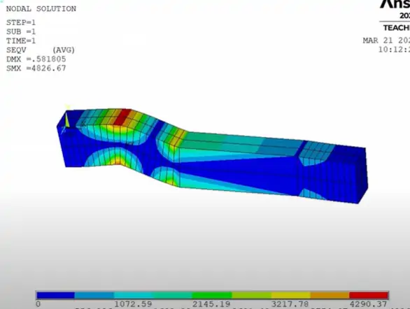 Stress and Deflection Analysis of Beam using ANSYS ADPL
