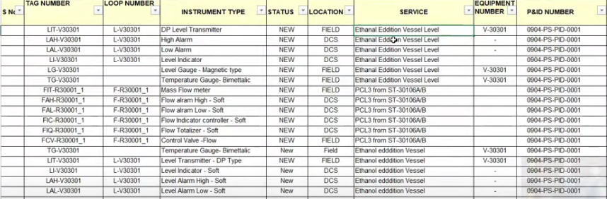 Online Course on Instrumentation Index List (I/O List)