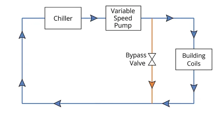 Variable Primary Pumping: The Modern Alternative, and Why It's Harder to Get Right banner
