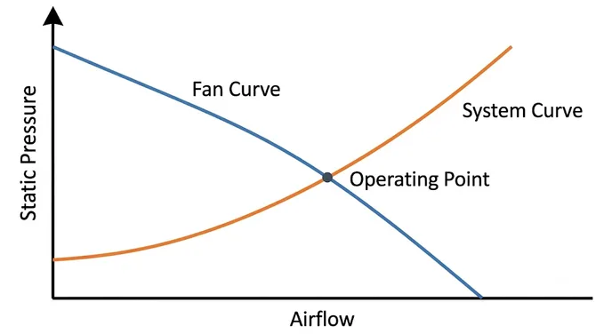 Reading a Fan Curve and System Curve Together banner