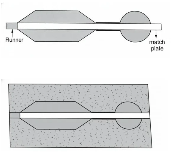 Pattern and its Types in Casting Processes banner
