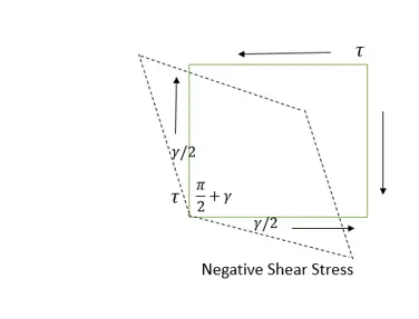 Types of Strain banner