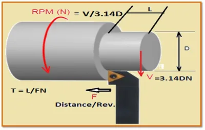 Machining Time Calculation