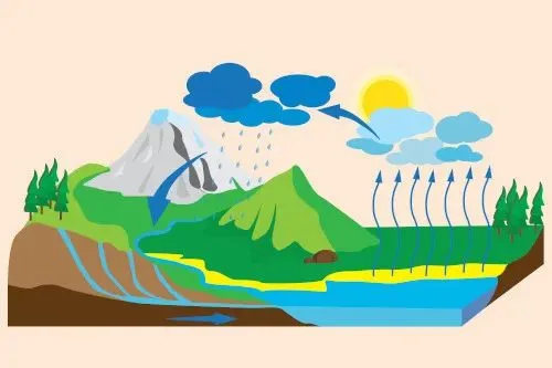 Hydrology and Water Resources Engineering for Safe Infrastructure banner