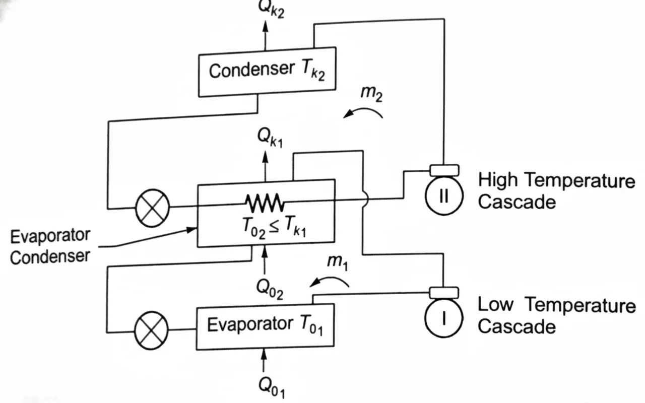 The Cascade Refrigeration System banner