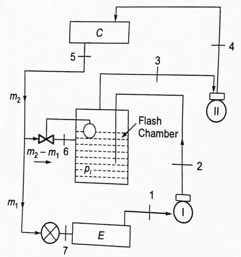 Vapour Compression Efficiency: Flash Gas Removal Systems banner