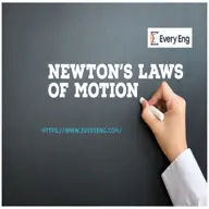 Newtons Laws of Motion.png
