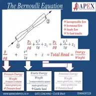 The bernoulli.jpg