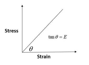 Hooke’s Law And Its Application banner