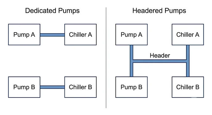 How Chiller Staging Actually Works: Load Based, Flow Based, and Temperature Based Sequences banner